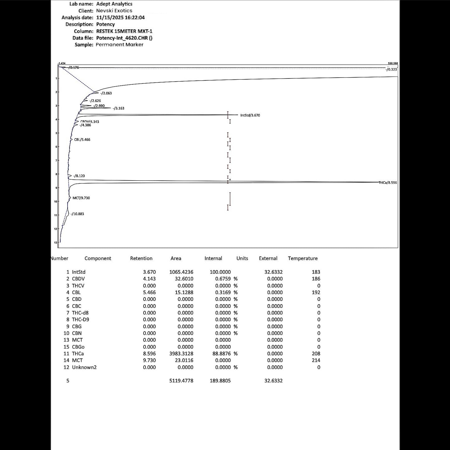 Permanent Marker: THC-A Nevstract